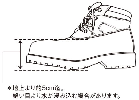 防水アクアゼロソール