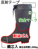 長靴 安全作業用説明